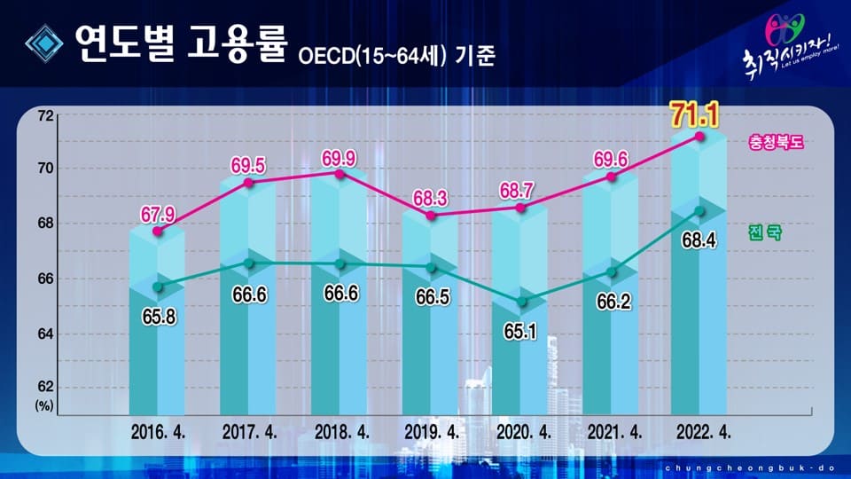 3.고용률 이미지