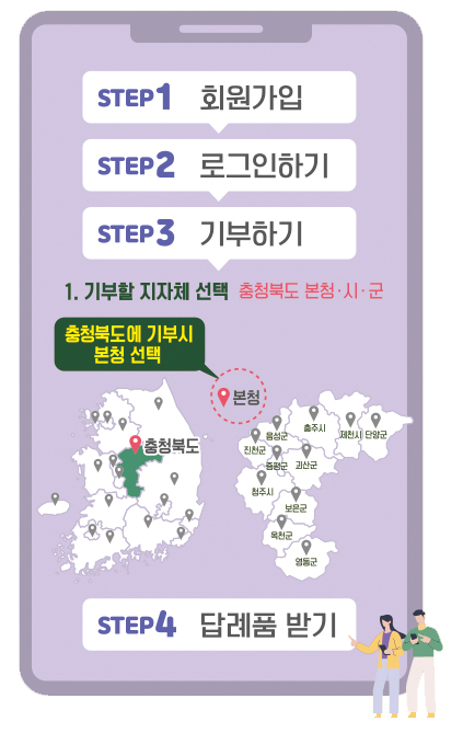 step1 회원가입,step2 로그인하기,step3 기부하기 1. 기부할 지자체 선택 (충청북도 본청·시·군) - 충청북도에 기부시 본청 선택,step4 답례품받기